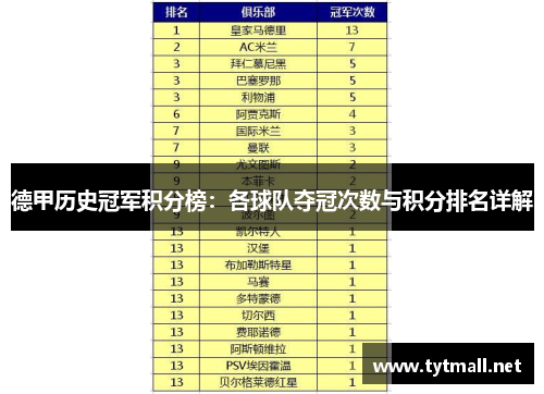 德甲历史冠军积分榜：各球队夺冠次数与积分排名详解